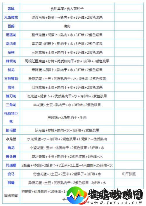 方舟手游安卓攻略大全