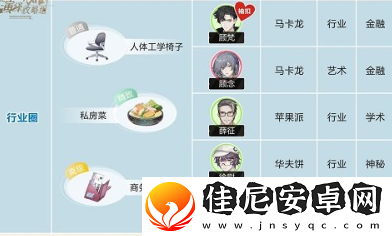绝对演绎角色喜好大全