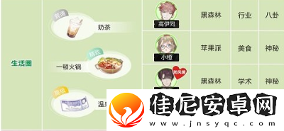 绝对演绎角色喜好大全