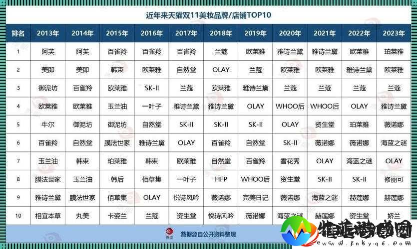 精品一线二线三线精华液分类及特点介绍