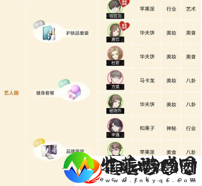 绝对演绎角色喜好大全