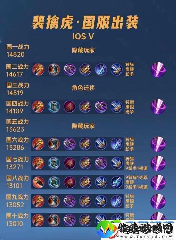 40位国服裴擒虎出装铭文汇总
