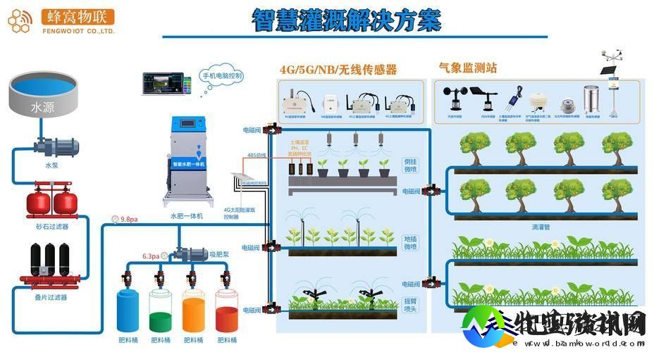 提升农业效益的关键——灌溉系统HPC的应用与优势