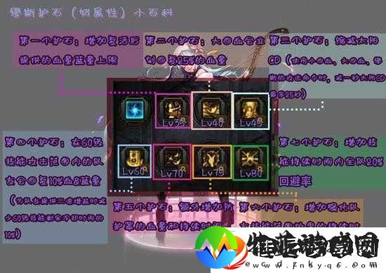 DNF缪斯2025年最新毕业装备及护石符文搭配推荐