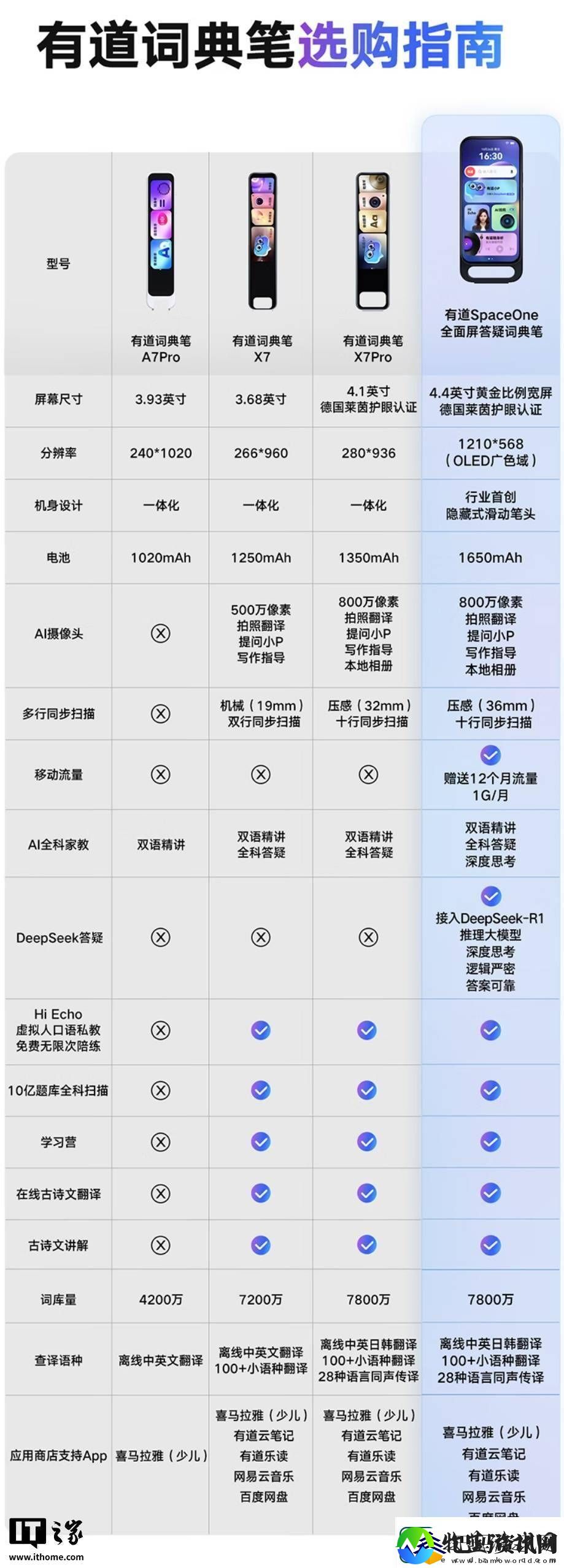 有道SpaceOne全面屏词典笔发布