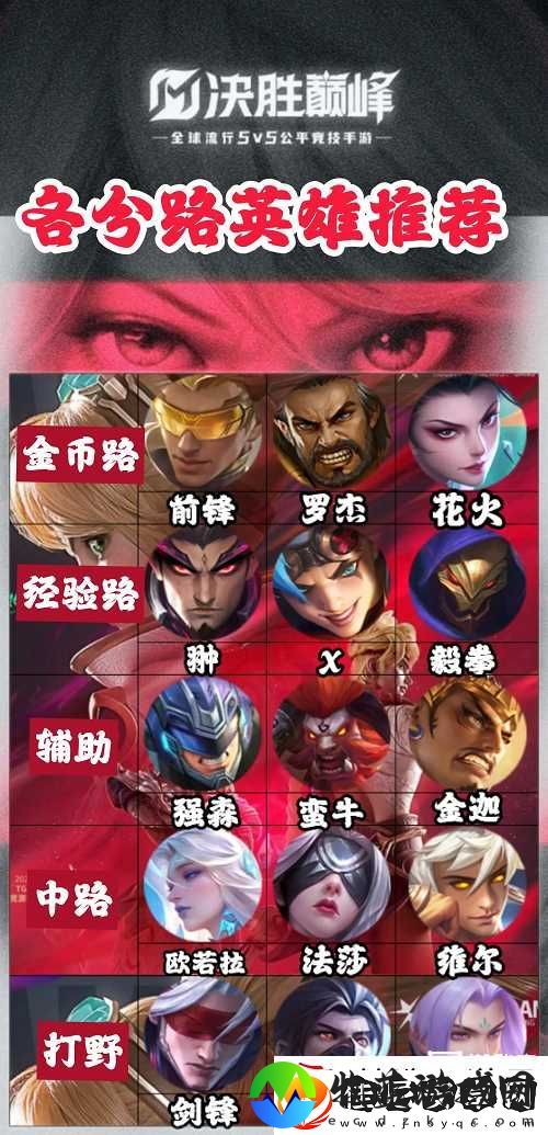 决胜巅峰各路英雄推荐攻略