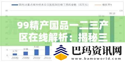 99精产国品一二三产区在线解析