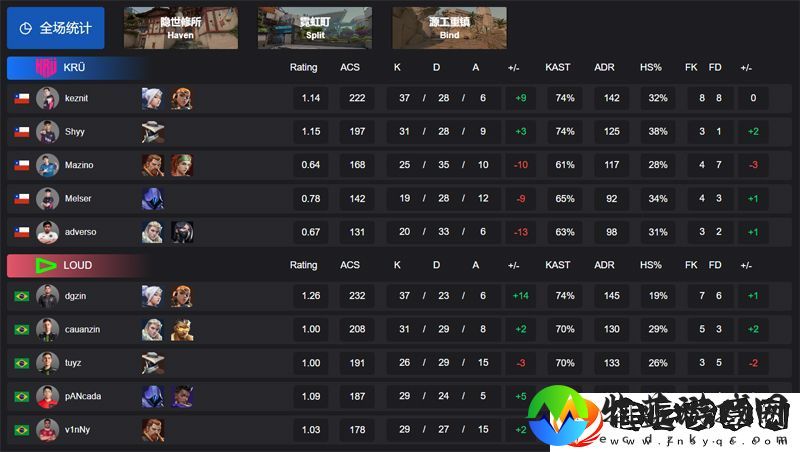 【VCT