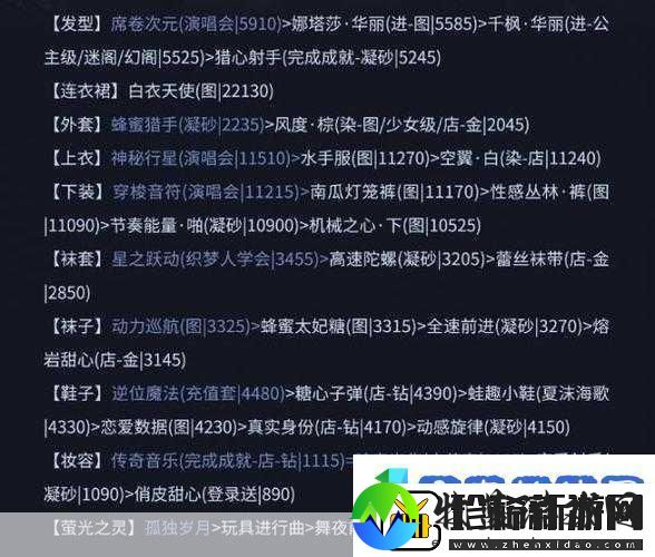 奇迹暖暖联盟委托182高分搭配攻略