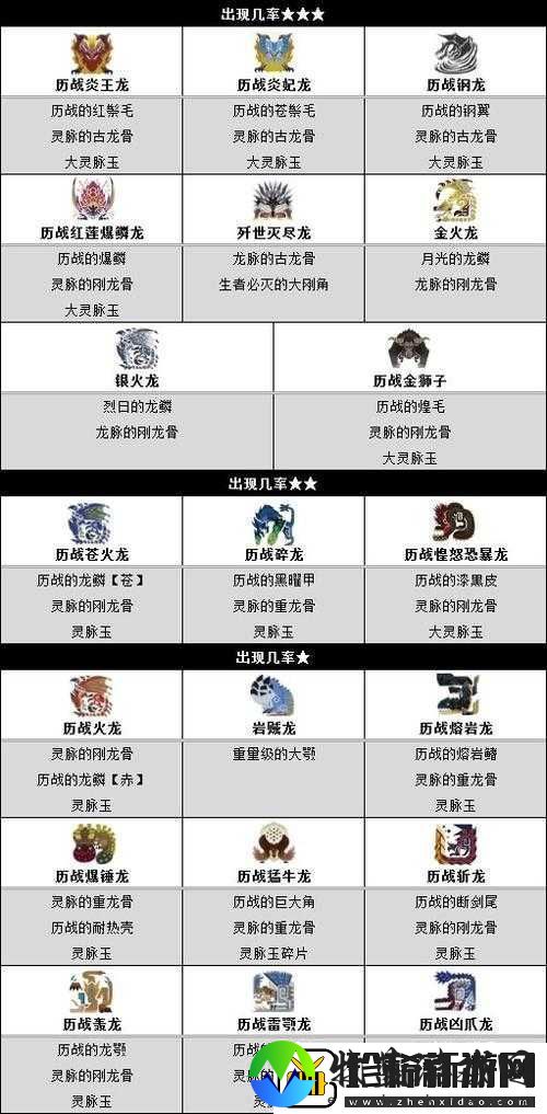 怪物猎人世界炎妃龙图鉴揭秘